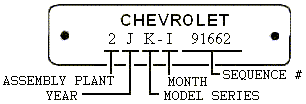 1929 1958 Chevrolet Model Identification