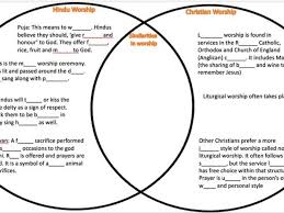 Christianity And Hinduism Venn Diagram Kozen