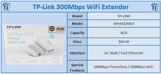 Tp Link Wpa4220kit Powerline 300mbps Av500 Wi Fi Range