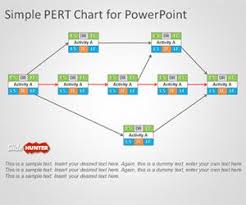 Free Pert Chart Template For Powerpoint Is A Presentation