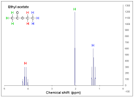File 1h Nmr Ethyl Acetate Coupling Shown Png Wikimedia Commons