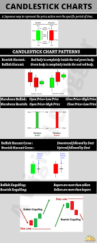 candlestick charts explained nse