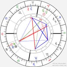 Robert Downey Jr Birth Chart Horoscope Date Of Birth Astro