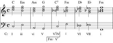 The Art Of Modulation Part 2 Common Chord Modulation Art