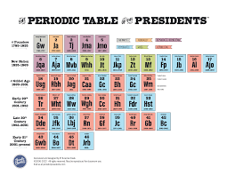 printable periodic tables periodic