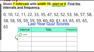 frequency table intervals with tables