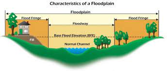 floodplain overview wisconsin dnr