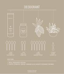 coconut oil deodorant the natural way