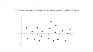 how to interpret a residual plot