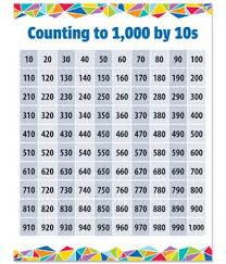 Counting To 1000 By 10s Chart Classroom Displays Math