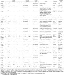 Researcher Centered Design of Statistics Preparing for Future Learning with a Tangible User Interface  The Case of  Neuroscience   IEEE Journals   Magazine