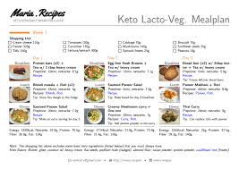 Images Collection Of Keto Diet Keto Diet Indian Meal Plan