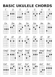 What Are The Basic Chord Fingerings For The Ukulele Quora