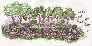 Edible Forest Gardens The Resiliency