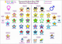 Tamagotchi Familitchi Growth Chart 8 Best Tamagotchi 4u