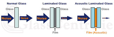 Acoustic Laminated Glass Noise Control