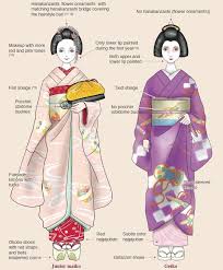 infrarosso gallina debitore geisha