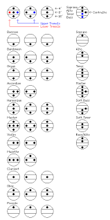 A Bit About Chords