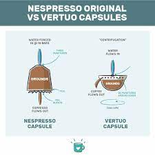 nespresso vertuo vs original which is