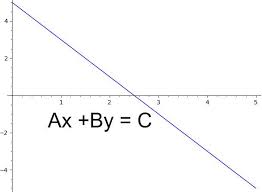 Line In Standard Form Calculator