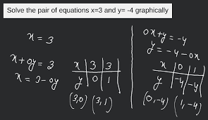 Solve The Pair Of Equations X 3 And Y