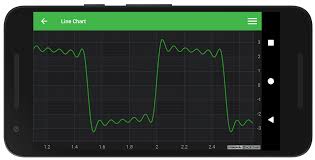 Android Line Chart Fast Native Chart Controls For Wpf