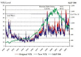 The New Vix And Vxn 12 17 Option Strategist