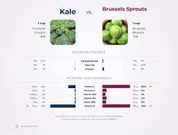 brussels sprouts vs kale