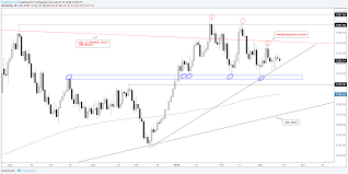 Gold Silver Technical Outlook Prices Winding Up For A Move