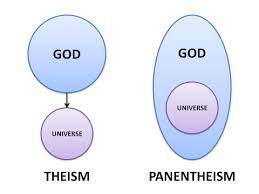 Image result for Metacrock' blog Panentheism