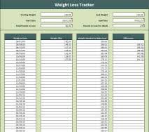 Group Weight Loss Tracker Diet And A Healthy Body