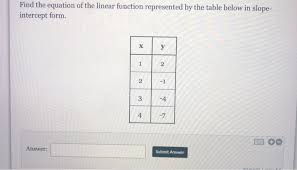Linear Function Represented Chegg