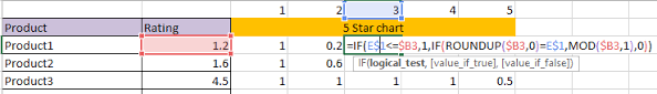 Five Star Rating In Excel Datascience Made Simple