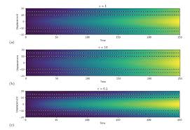 Fractional Heat Equation