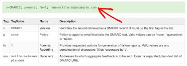 how to set up dmarc in cpanel