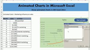 How To Create Animated Charts In Microsoft Excel 2013 2016 Itfriend Exceltricks
