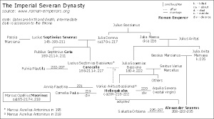 Family Tree Of The Roman Emperors Revolvy