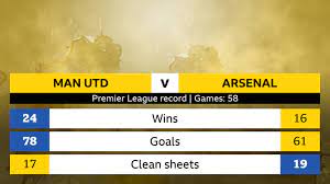 Man Utd v Arsenal: Head-to-head stats ...