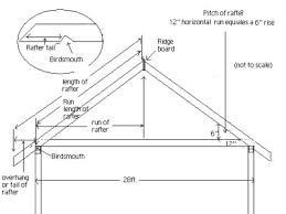 roof layout and marking rafters