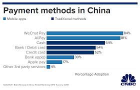 Why Mobile Payments Have Barely Caught On In The U S