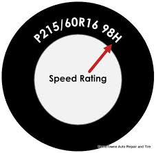 A tire's speed rating indicates the optimal speed that the tire can safely maintain over time. How Do Tire Speed Ratings Effect Your Car