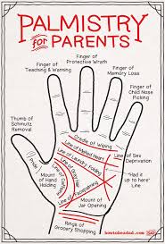 Palm Reading Chart For Parents Palm Reading Charts Palm