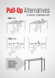 Pull Ups Guide