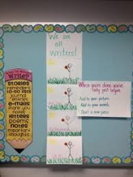 9 Must Make Anchor Charts For Writing Mrs Richardsons Class