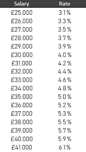 Student Loan Repayment Calculator Uk 2019