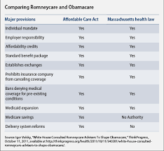 Romneycare Versus Obamacare Center For American Progress