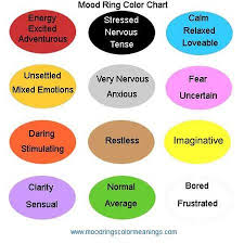 Mood Ring Chart Mood Ring Color Chart Mood Ring Color