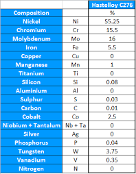 Hastelloy C 276 Waverley Brownall