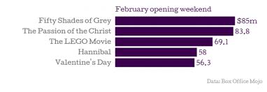 Five Fifty Shades Of Grey Charts That Show How Bondage Is