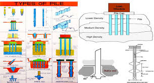 pile foundation design type of pile